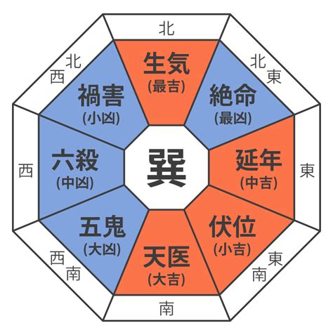 風水 震|【経営者必見！】各本命卦の種類の特性とは？ 